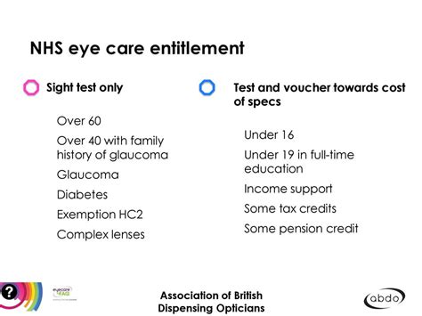 complex lens voucher entitlement.